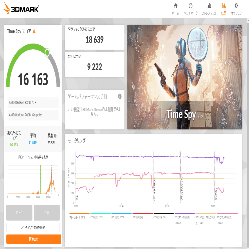 TKGページ Radeon RX 9070 XTをeGPUにした｜てつ