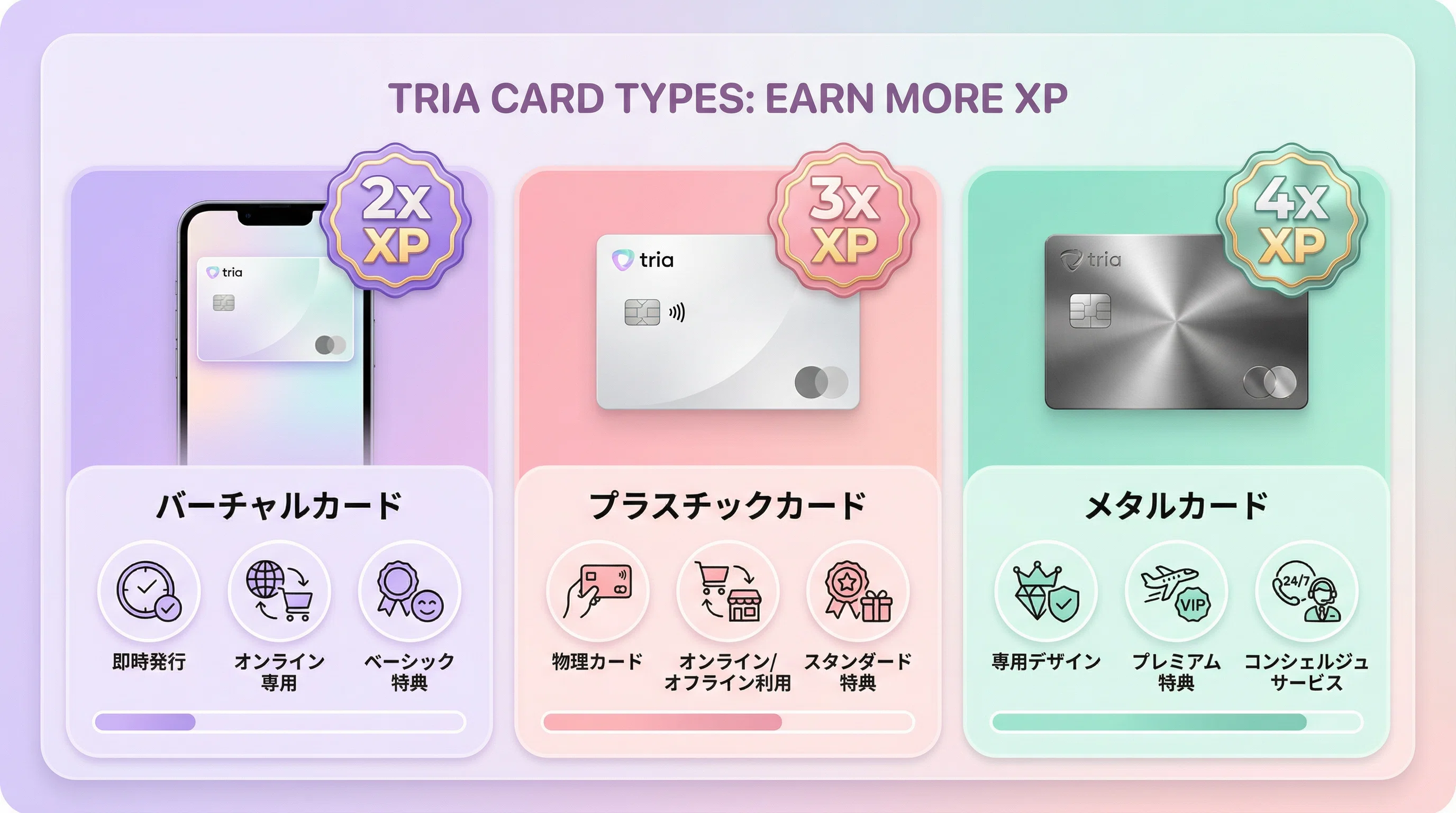 Tria（トリア）とは？完全ガイド＆リファラルで稼ぐ方法｜UmiAI