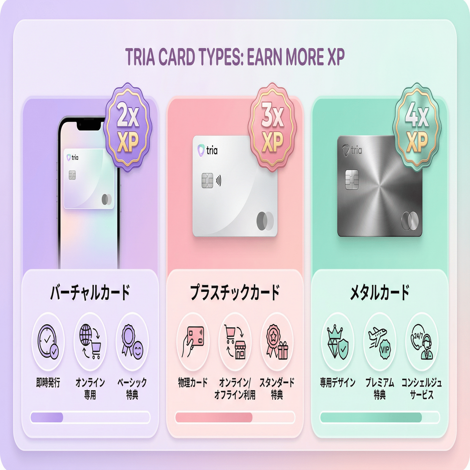 Tria（トリア）とは？完全ガイド＆リファラルで稼ぐ方法｜UmiAI