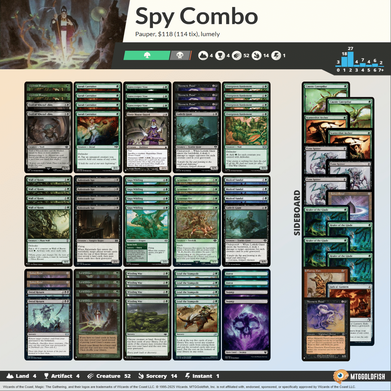 MTG　パウパー　4ランド壁スパイデッキ　75枚　サイドボード付き Pauper】不定期デッキウォッチング vol9 -ターボ壁スパイ-｜るーめり