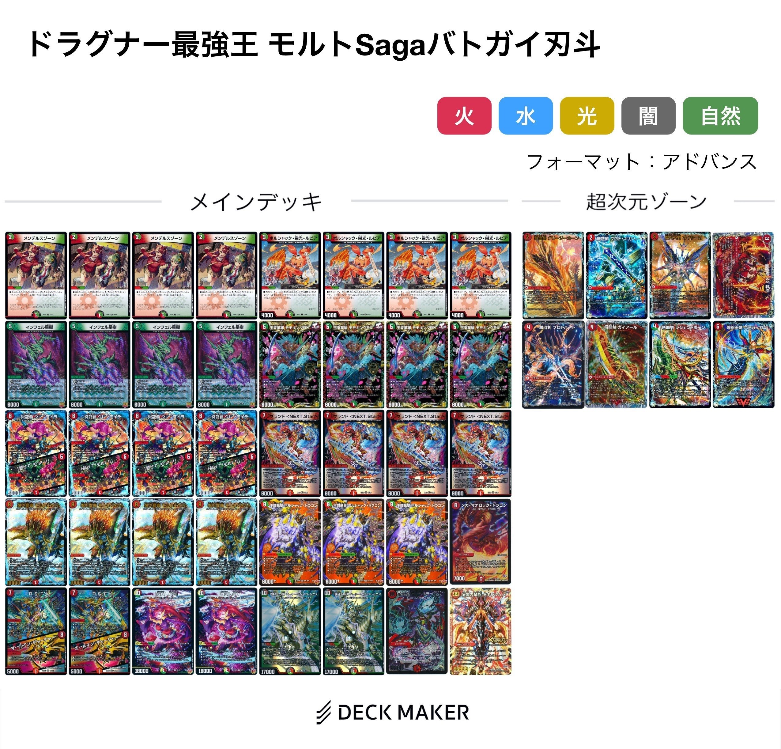 デュエチューブ考察】ドラグナー最強王｜ぶらっきー