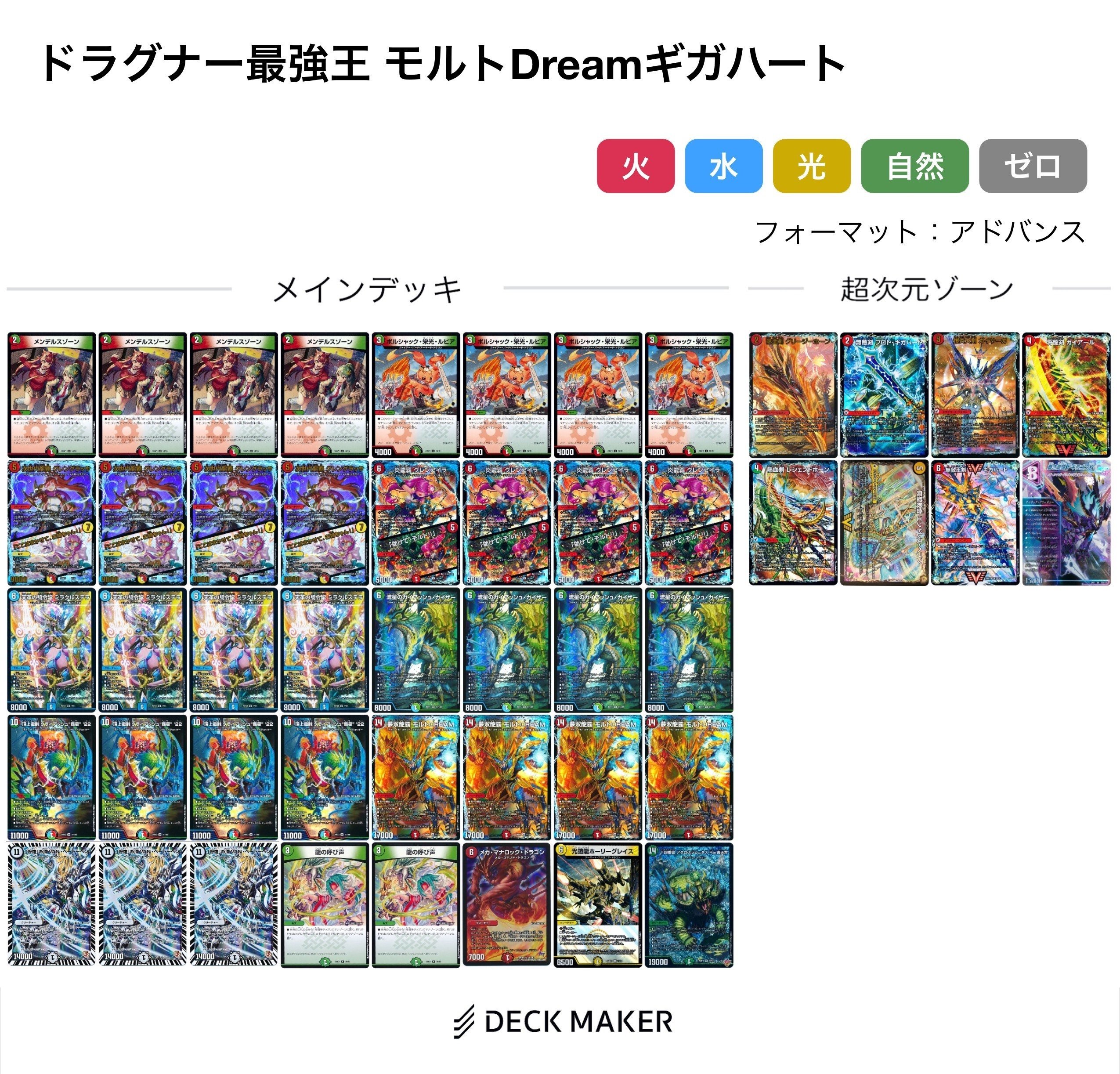 デュエチューブ考察】ドラグナー最強王｜ぶらっきー