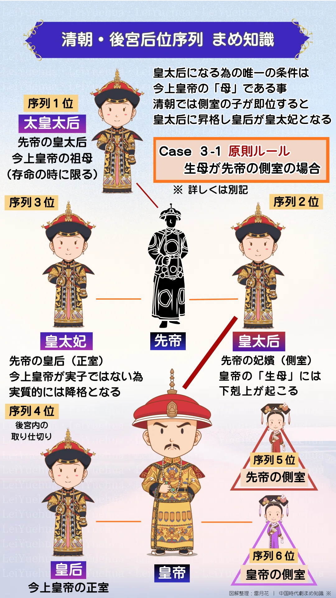 側室 とは