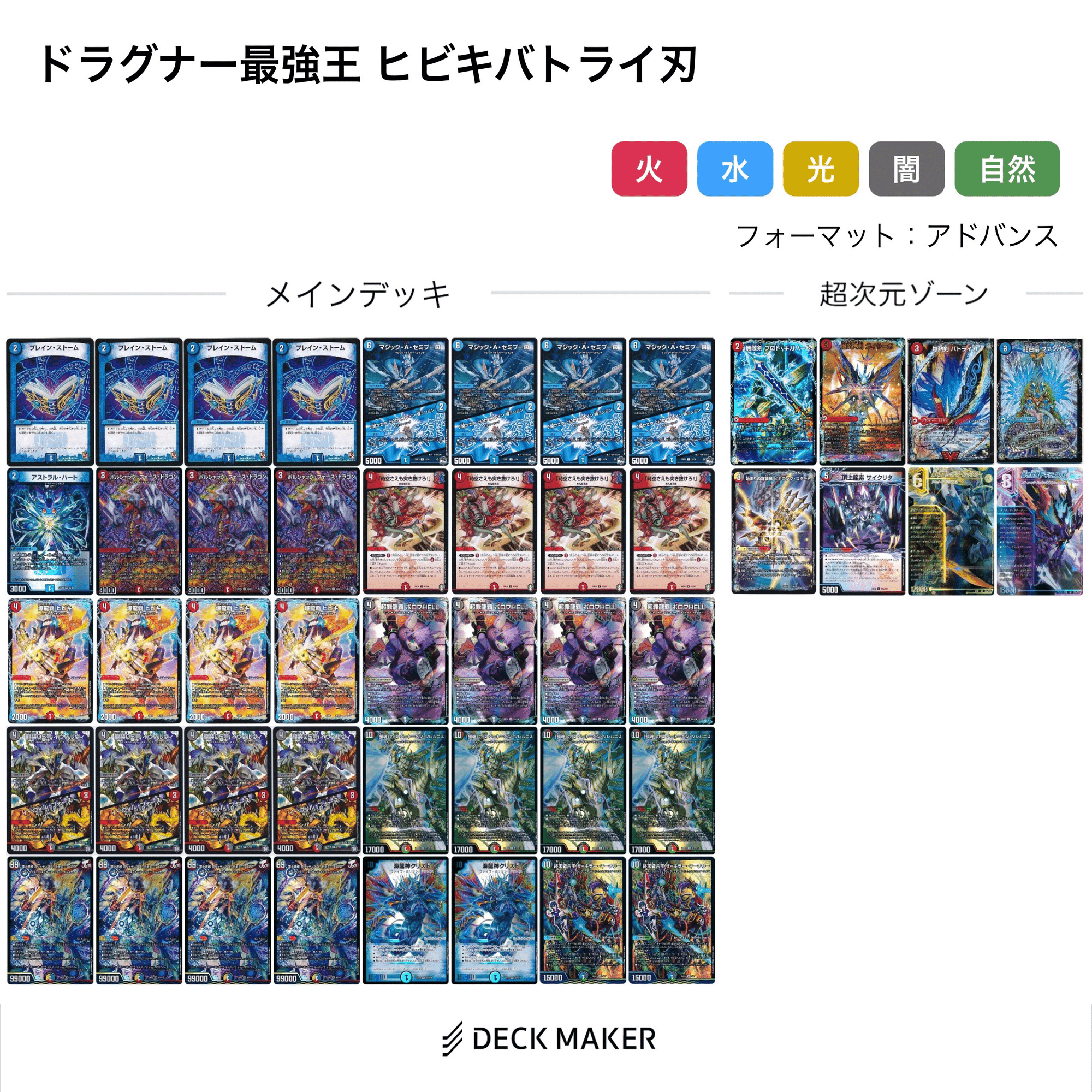 デュエチューブ考察】ドラグナー最強王｜ぶらっきー