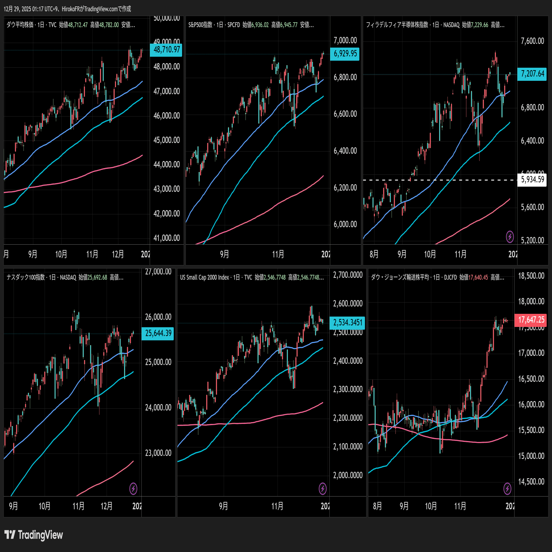 東京都区部CPI急低下、ドル円相場への影響は～｜大橋ひろこ