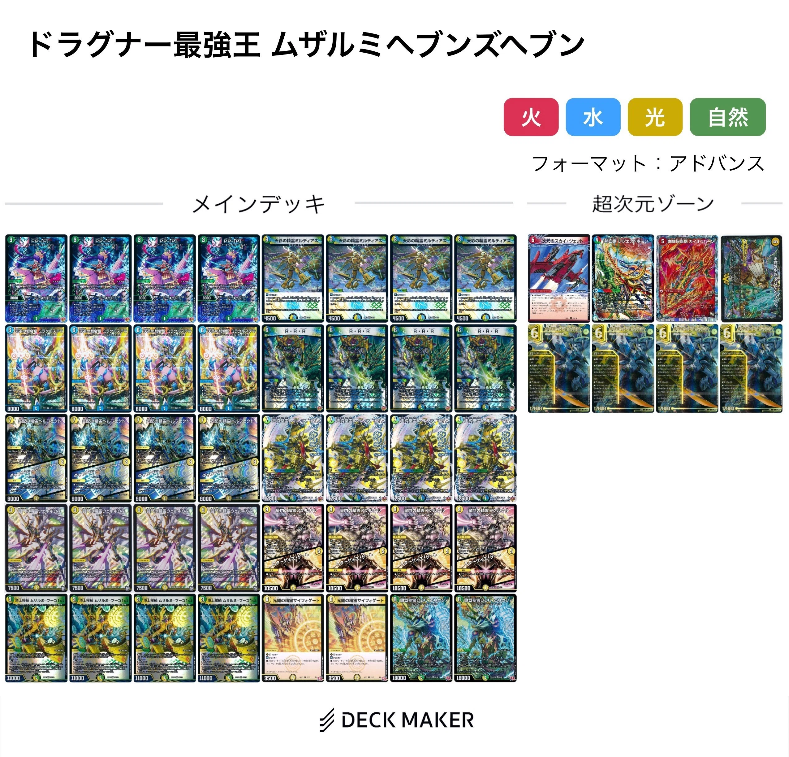 デュエチューブ考察】ドラグナー最強王｜ぶらっきー