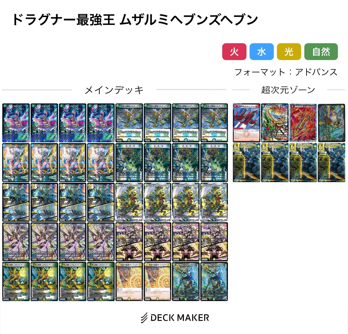 デュエチューブ考察】ドラグナー最強王｜ぶらっきー