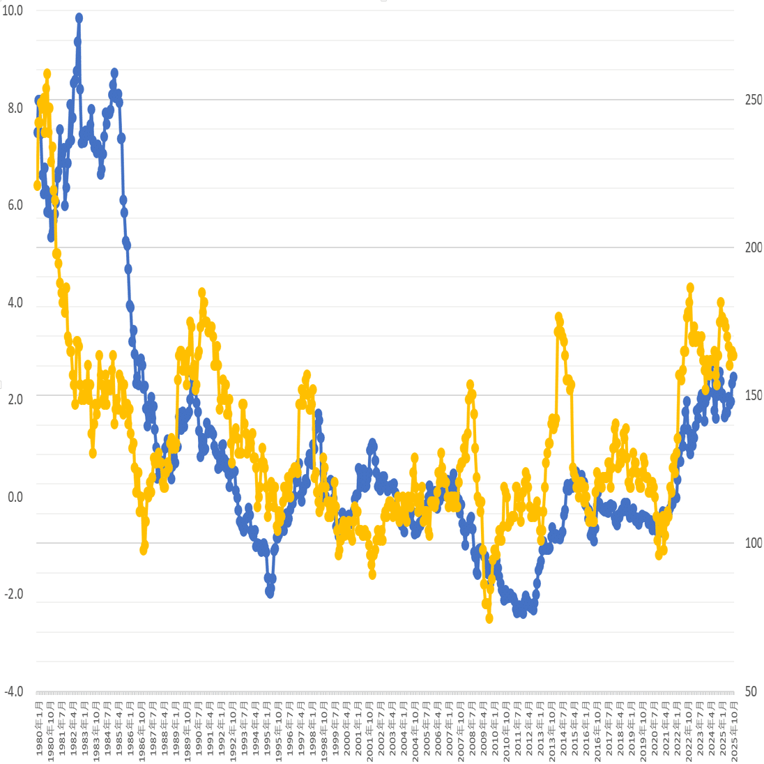 東京都区部CPI急低下、ドル円相場への影響は～｜大橋ひろこ
