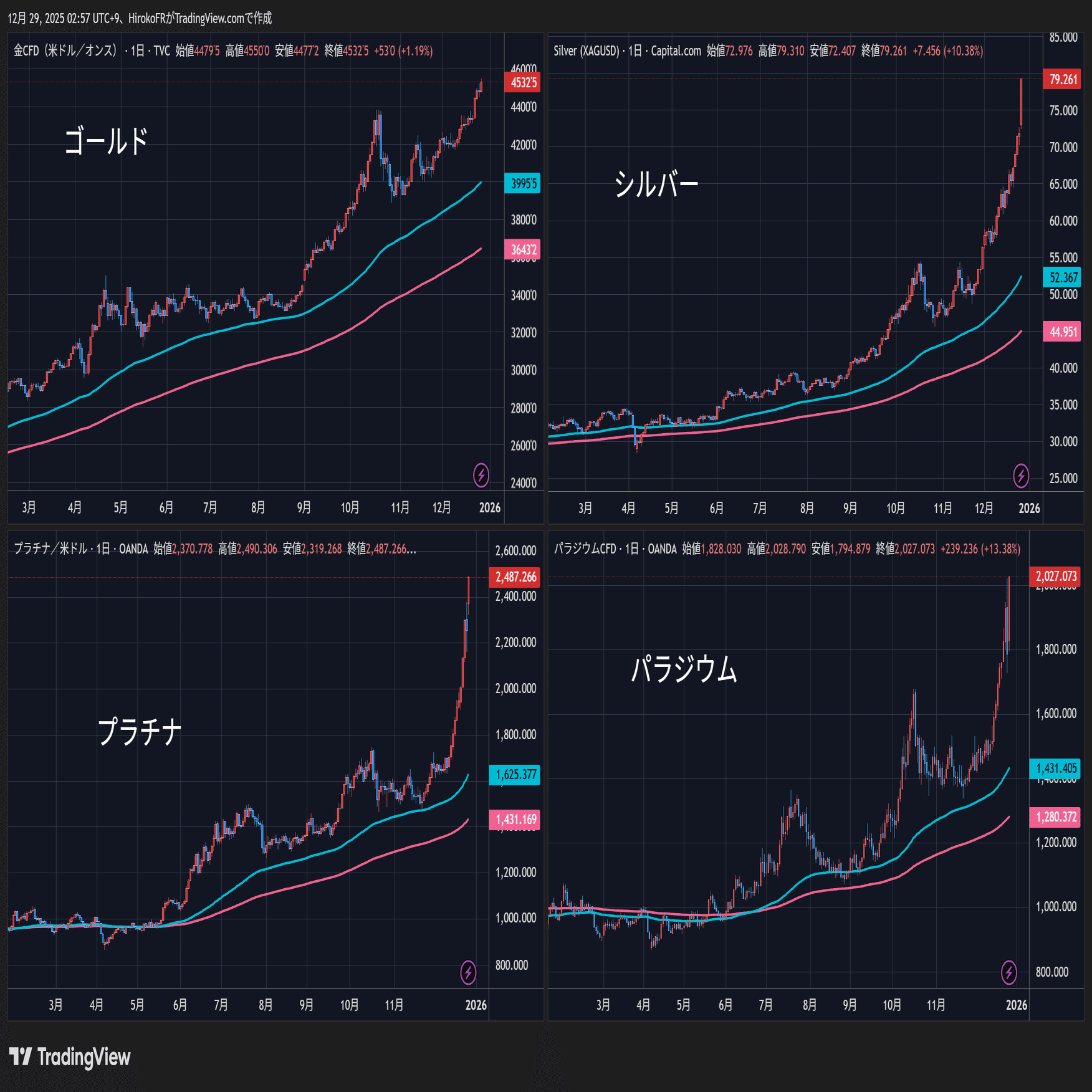 東京都区部CPI急低下、ドル円相場への影響は～｜大橋ひろこ