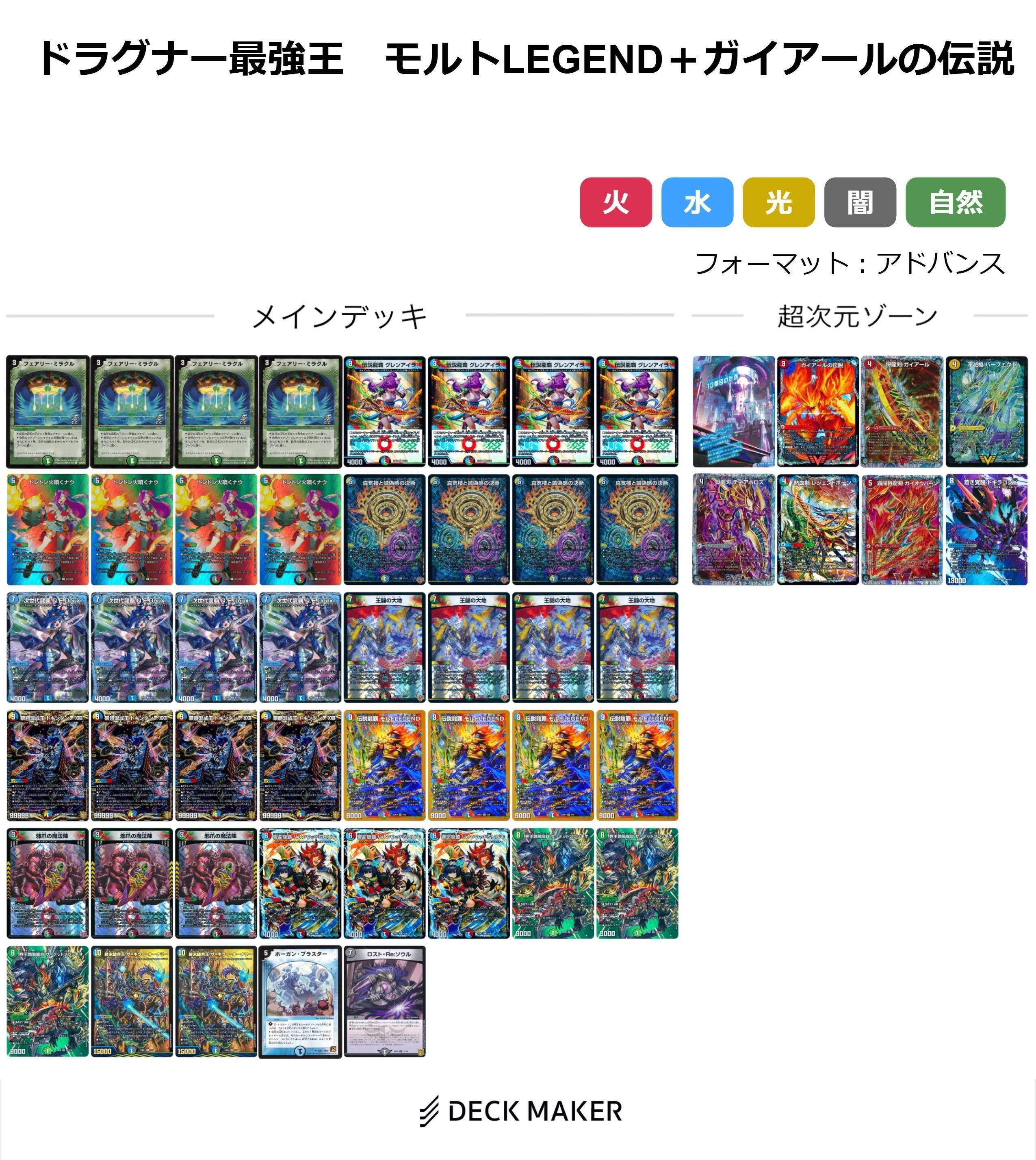 デュエチューブ考察】ドラグナー最強王｜ぶらっきー