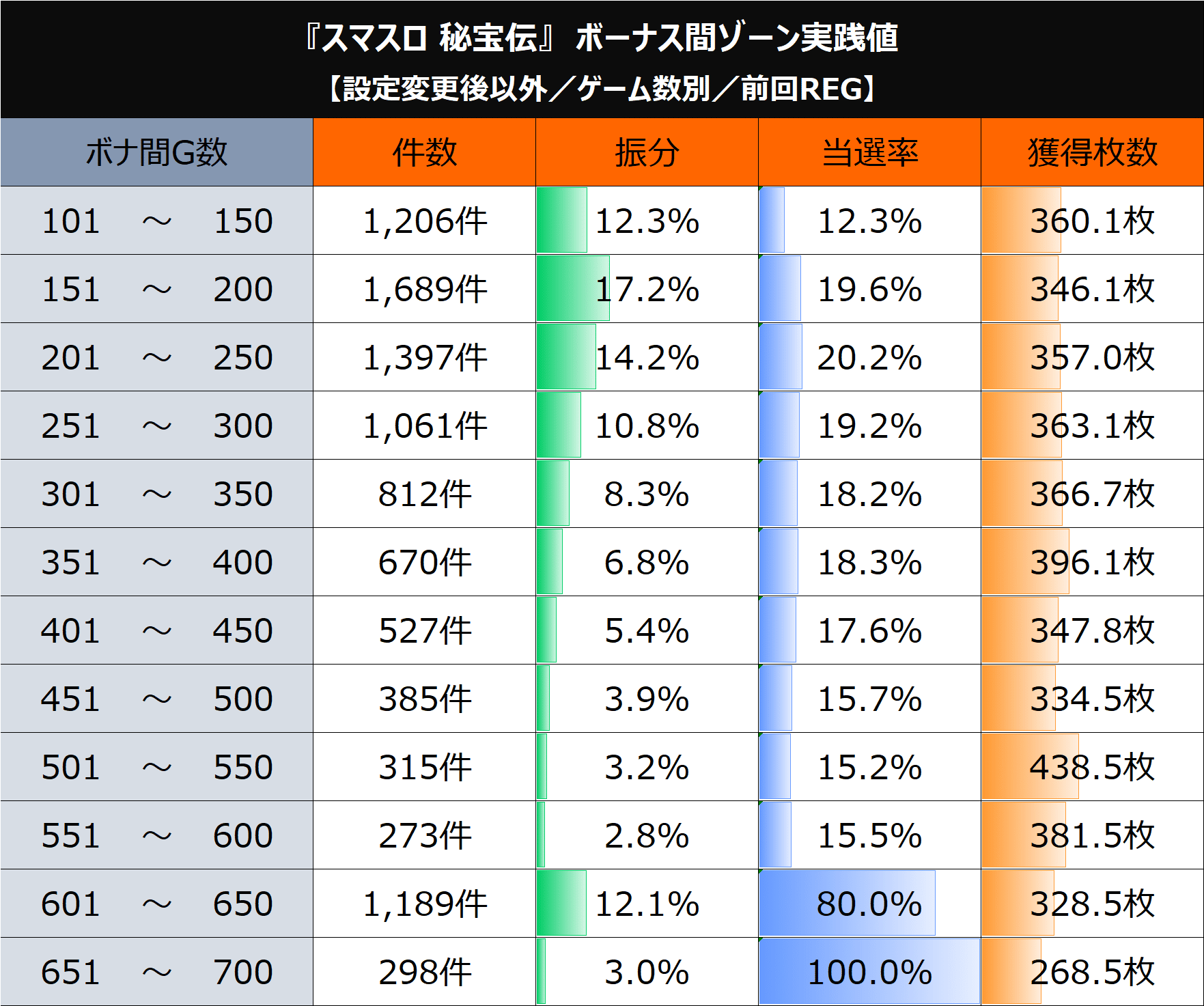 ⭐️月末まで⭐️最終値引き⭐️最安値⭐️秘宝伝rev スマスロ 秘宝伝】天井の期待値や恩恵・発動条件 | なな徹