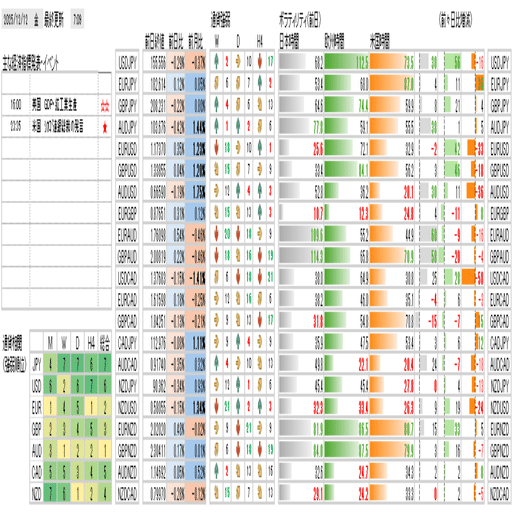 2025年12月12日（金）ドル安の持続性に注目！｜Mark ＠FX