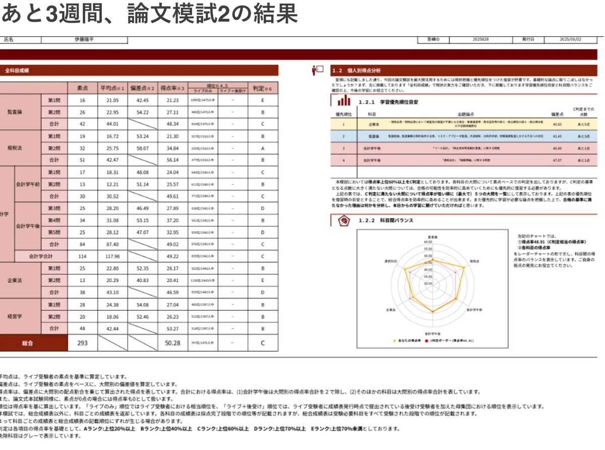偏差値54.99でカツ！令和7年度公認会計士試験論文式開示答案R7①短答式