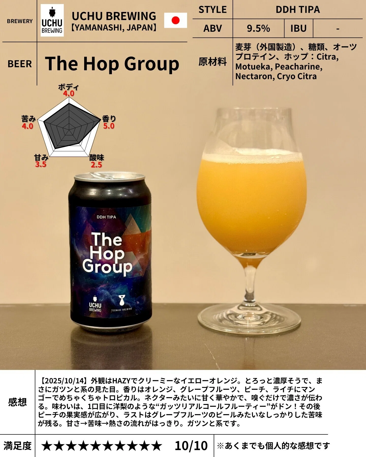 UCHU BREWING（うちゅうブルーイング）の「The Hop Group」｜yamashin0120