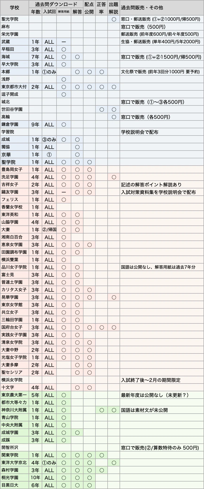 過去問がダウンロードできる中学一覧｜中学受験ウォッチ