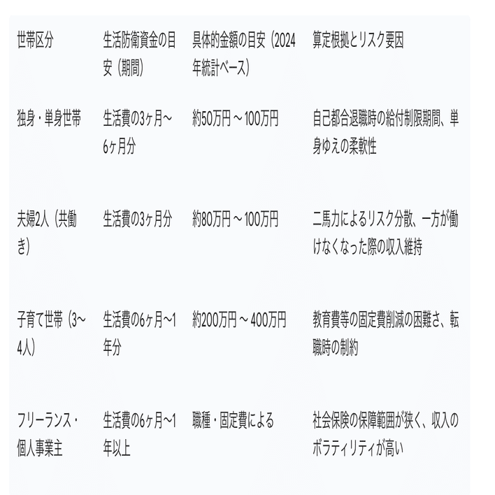 貯蓄」から「生存戦略」へ。2025年最新・年代別アセットアロケーション