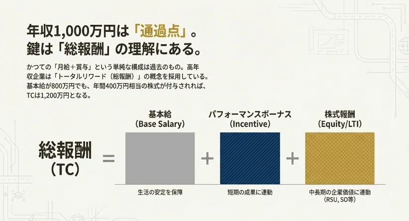 7DAYS 情報販売システム開発プログラム + 10000000円 安定年収獲得 年収1,000万円は「通過点」。30代エンジニアが市場の二極化を勝ち抜く4