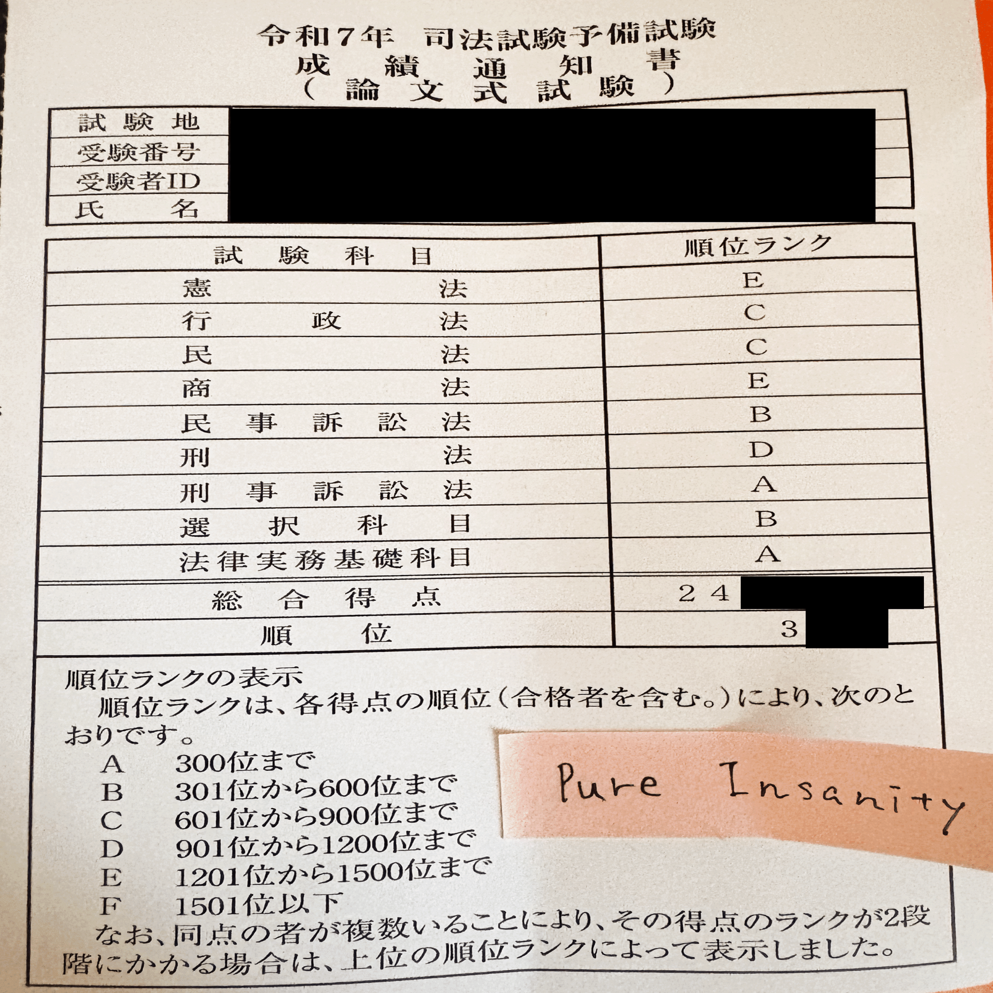 R7予備試験論文成績通知。予想との比較と個人的論文式試験のポイント