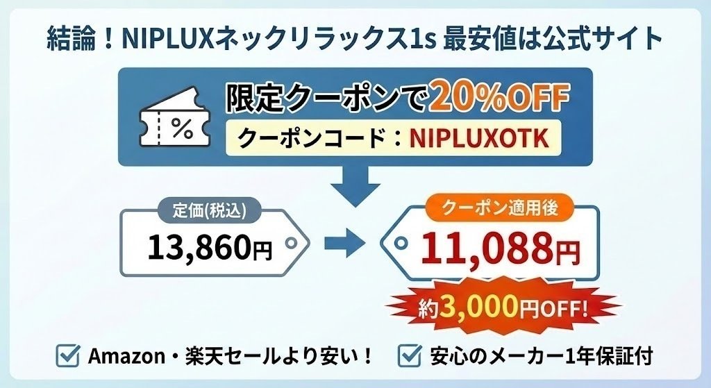 NIPLUXネックリラックス1sを最安値で安く買う方法！20%OFFクーポンが