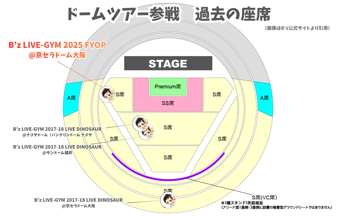 B'z LIVE-GYM 2025 バルーン B'zの情熱が炸裂！ 7年ぶり東京ドームで
