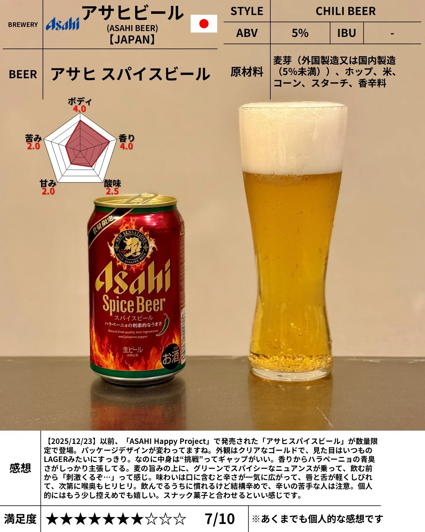 アサヒビールの「アサヒ スパイスビール」｜yamashin0120