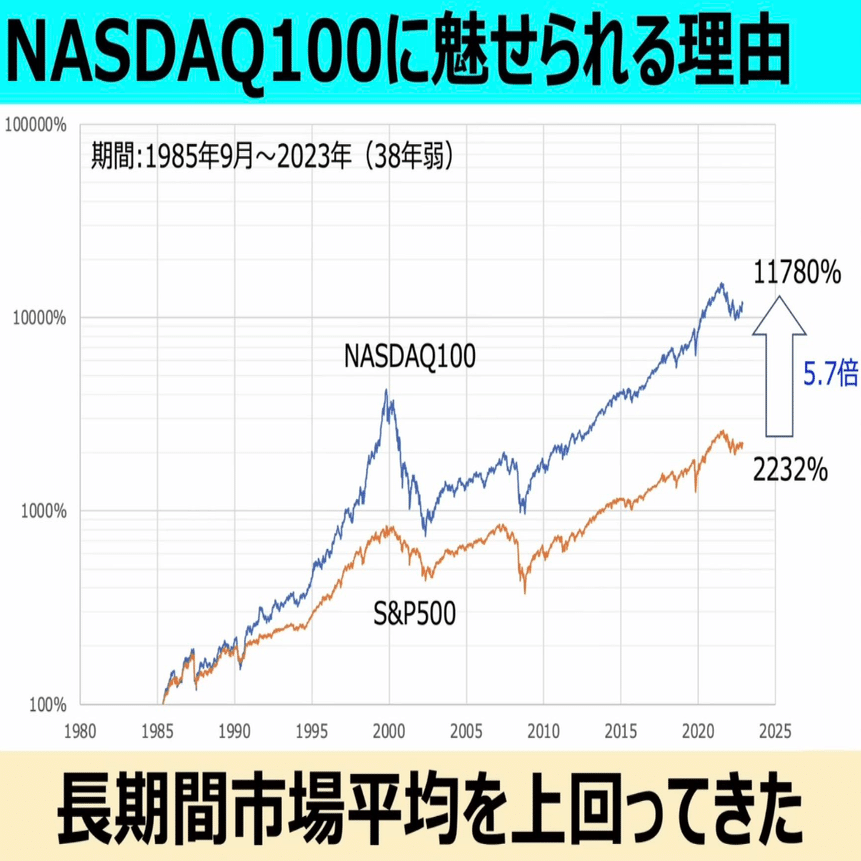 資産公開】 FXだけじゃない！楽天証券の投資ポートフォリオをすべて見せます ｜しらたま＠FX