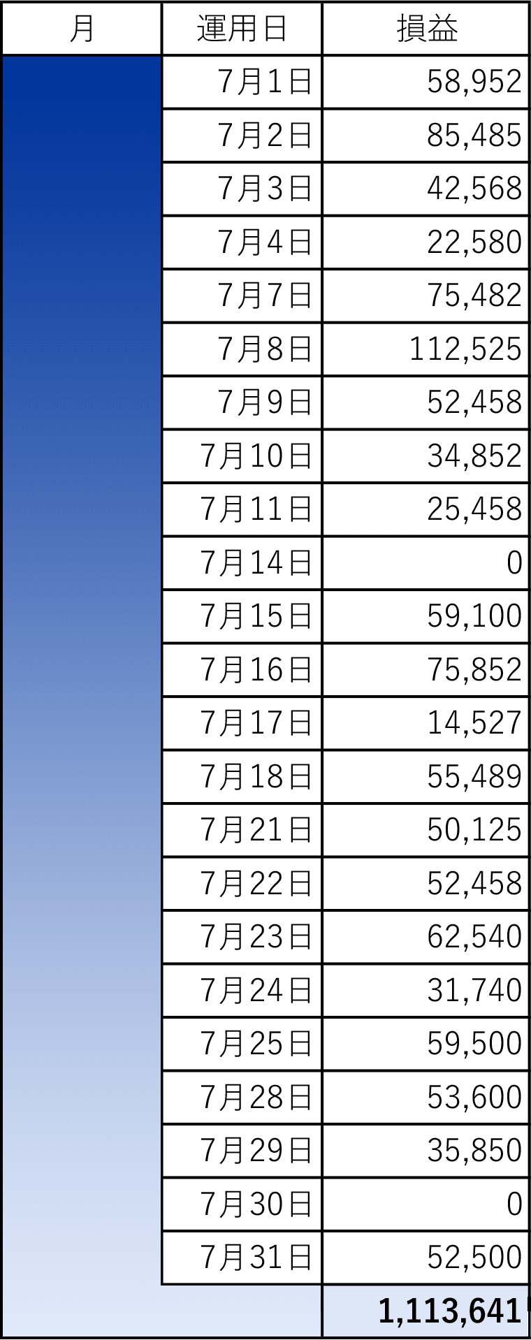 超高精度FXロジック スキャルピングで誰もが目指せる1日100pipsの”究極の投資法”｜スキャルピング