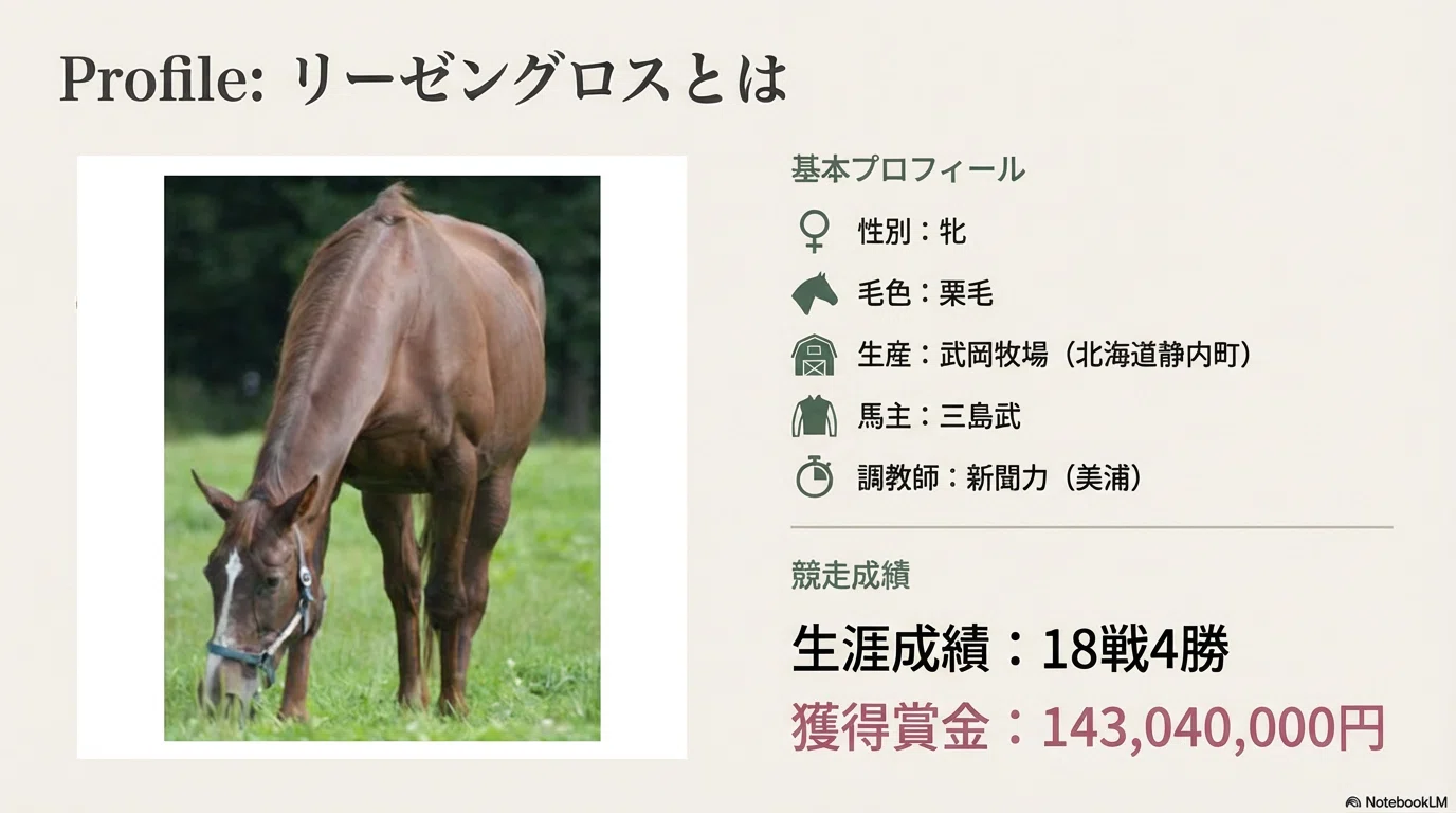 リーゼングロス ―「大いなるもの」と名付けられた桜花賞馬の真実 