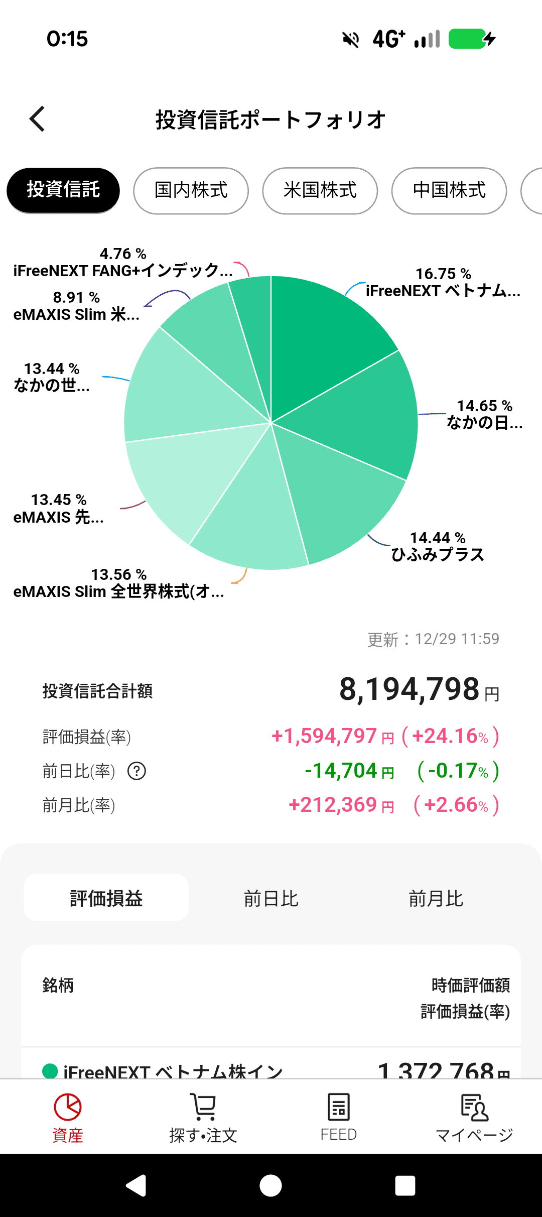 資産公開】 FXだけじゃない！楽天証券の投資ポートフォリオをすべて見せます ｜しらたま＠FX