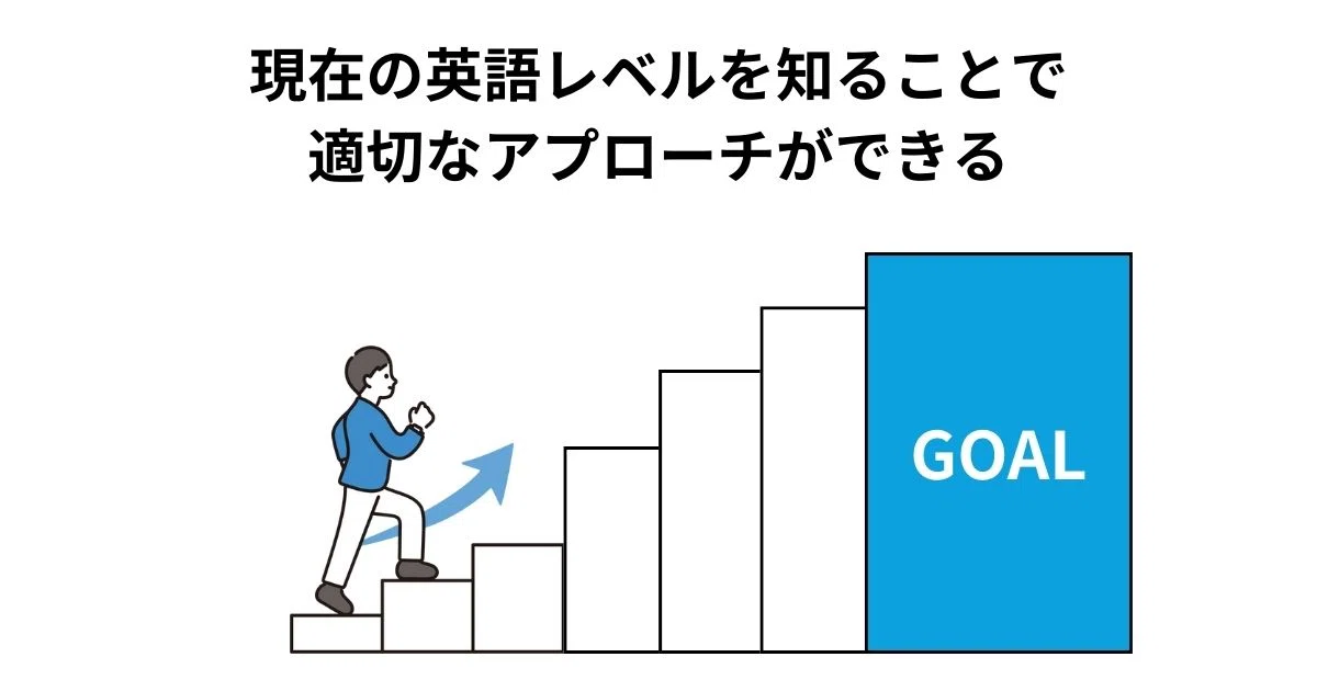 自分の英語レベルと学習タイプの知り方｜Hica