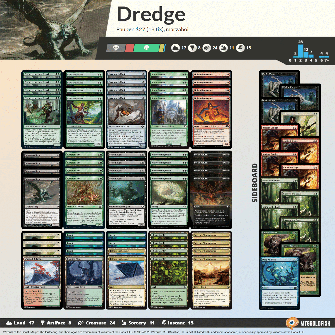 Pauper】不定期デッキウォッチング vol.10 -一瞬の瞬きドレッジ-｜るーめり