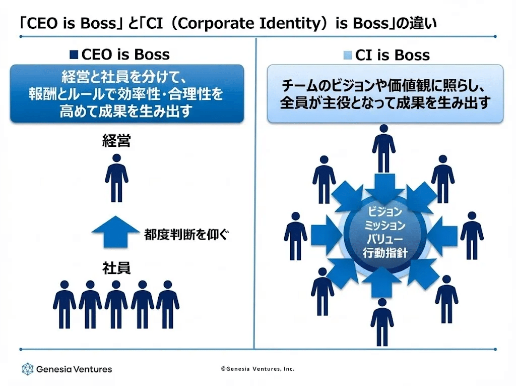 起業家から経営者に進化するということ｜田島 聡一