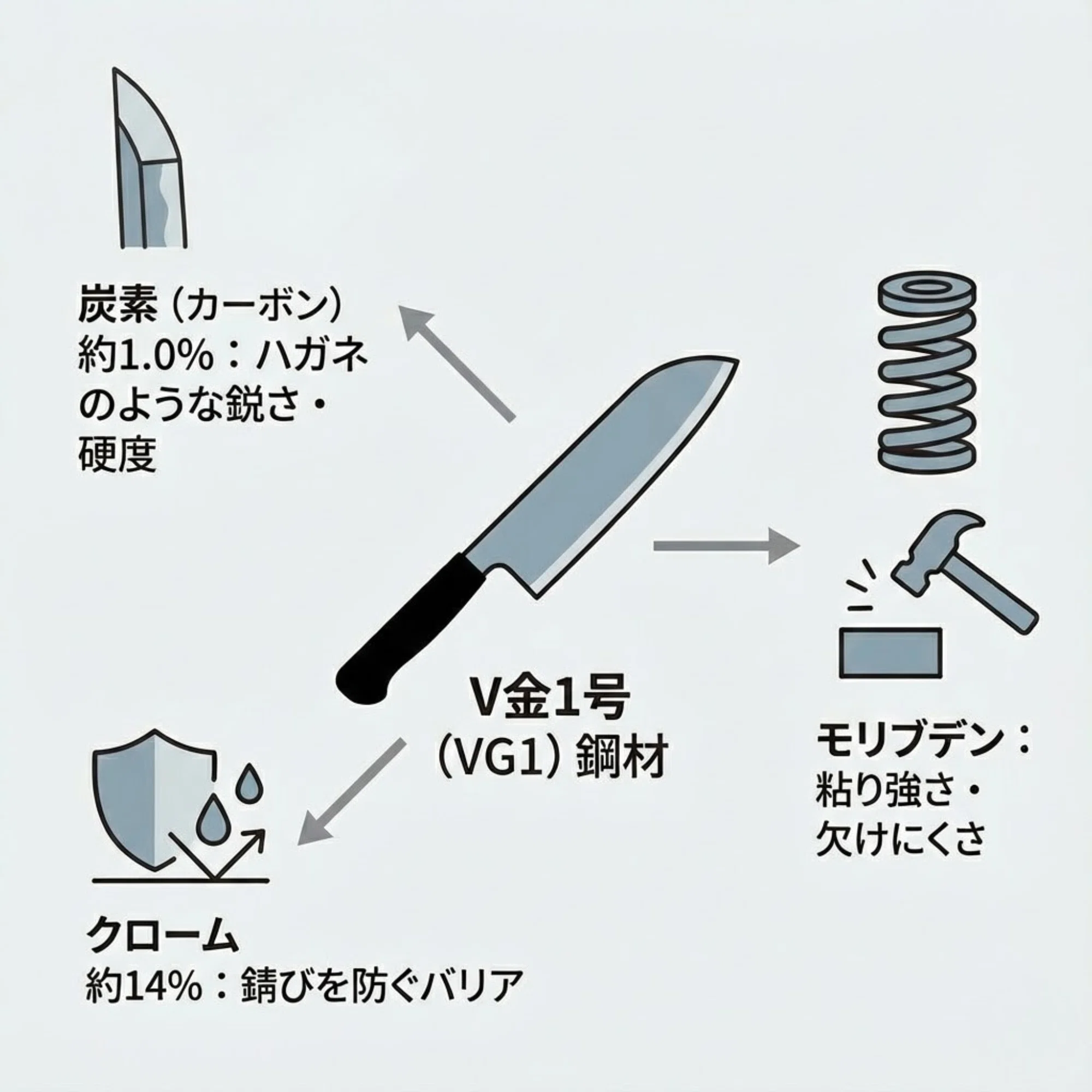料理がもっと楽しくなる！最初の1本に「V金1号」の三徳包丁を選ぶべき