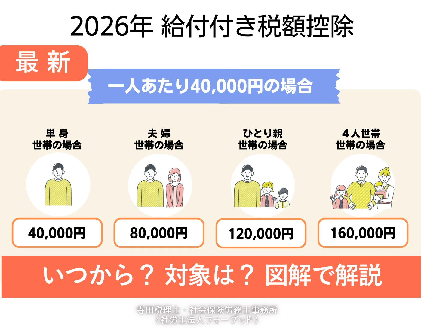 給付 付き 税額 控除 わかり やすく