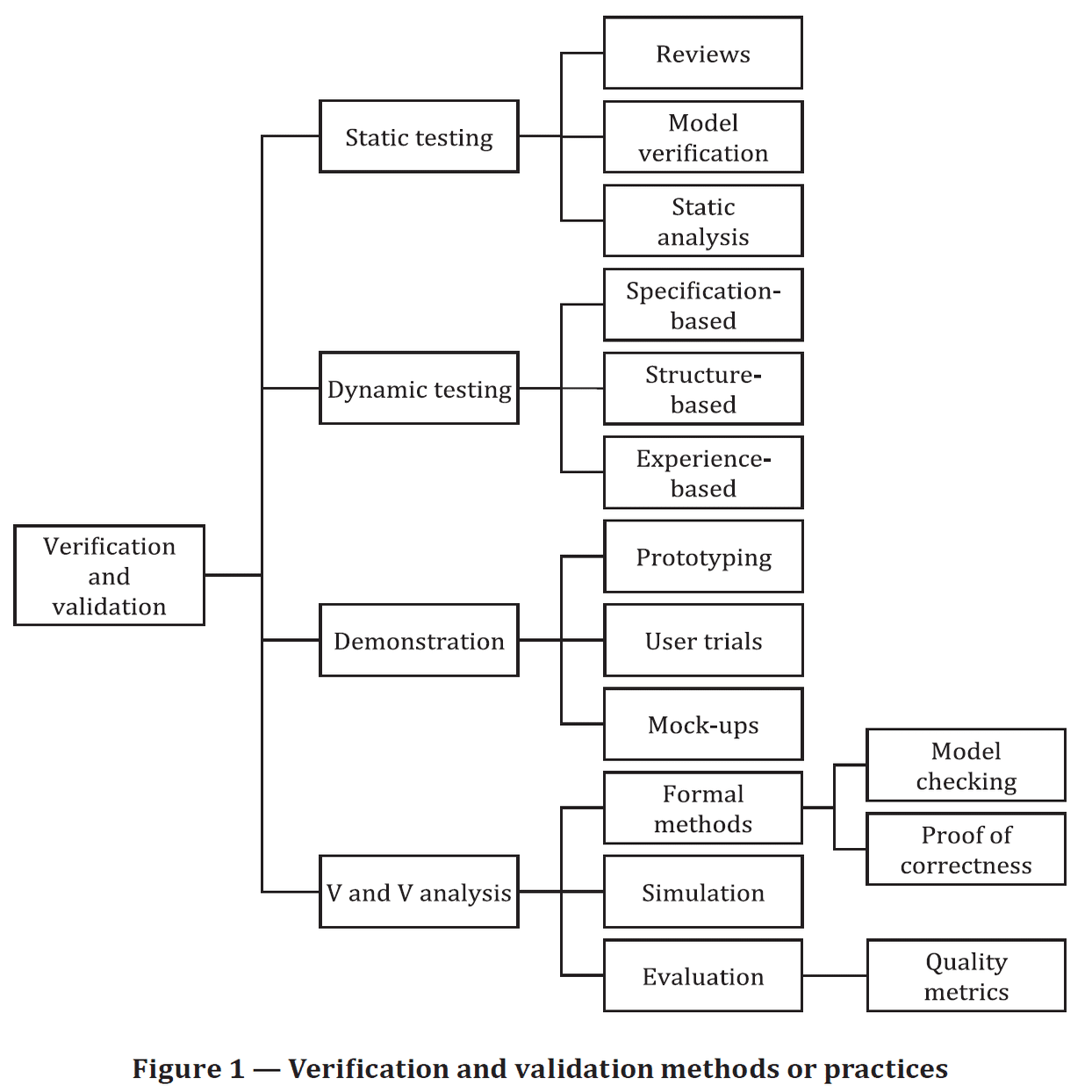 第367回： ISO/IEC/IEEE 29119-1｜Kouichi Akiyama