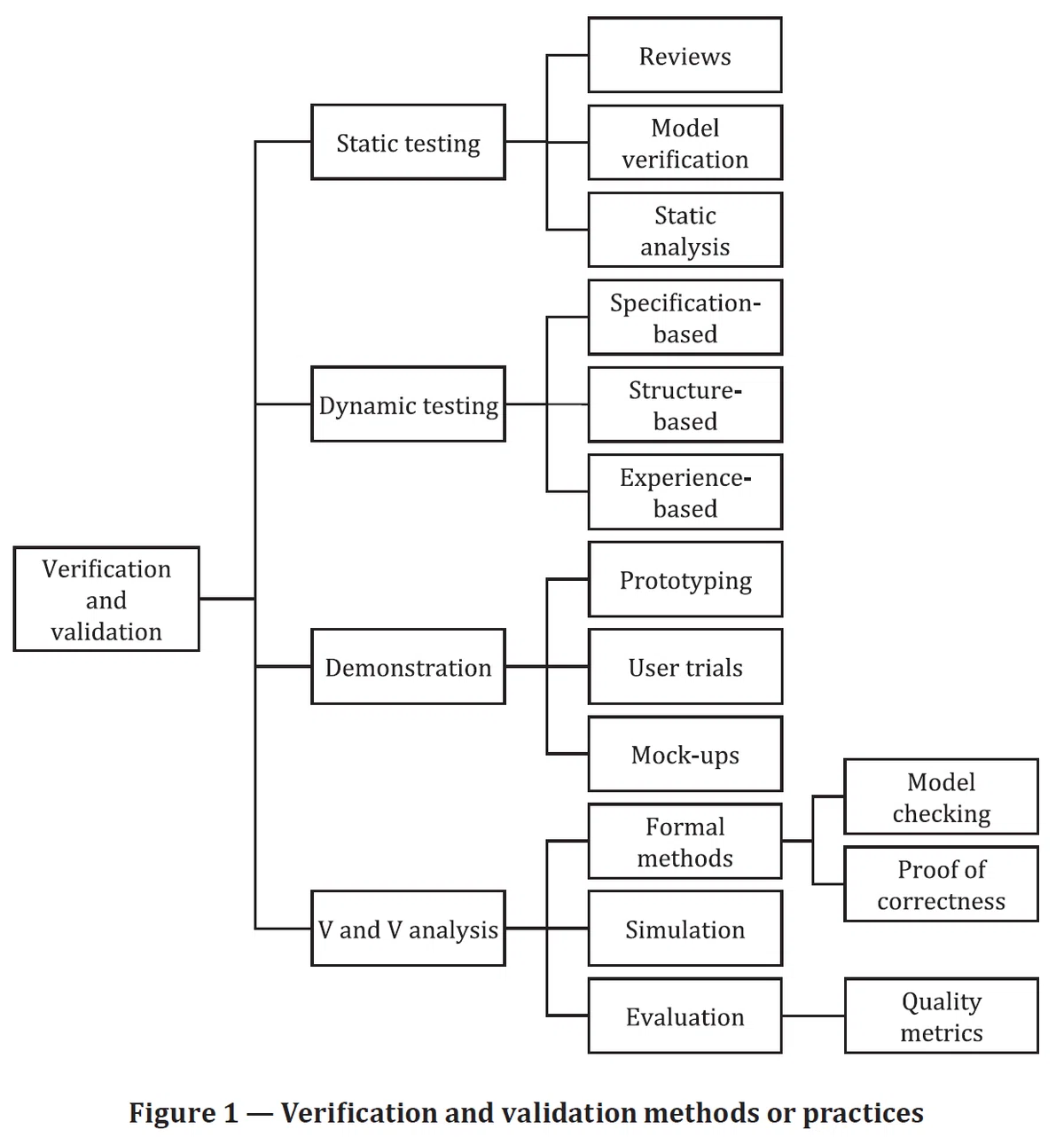 第367回： ISO/IEC/IEEE 29119-1｜Kouichi Akiyama