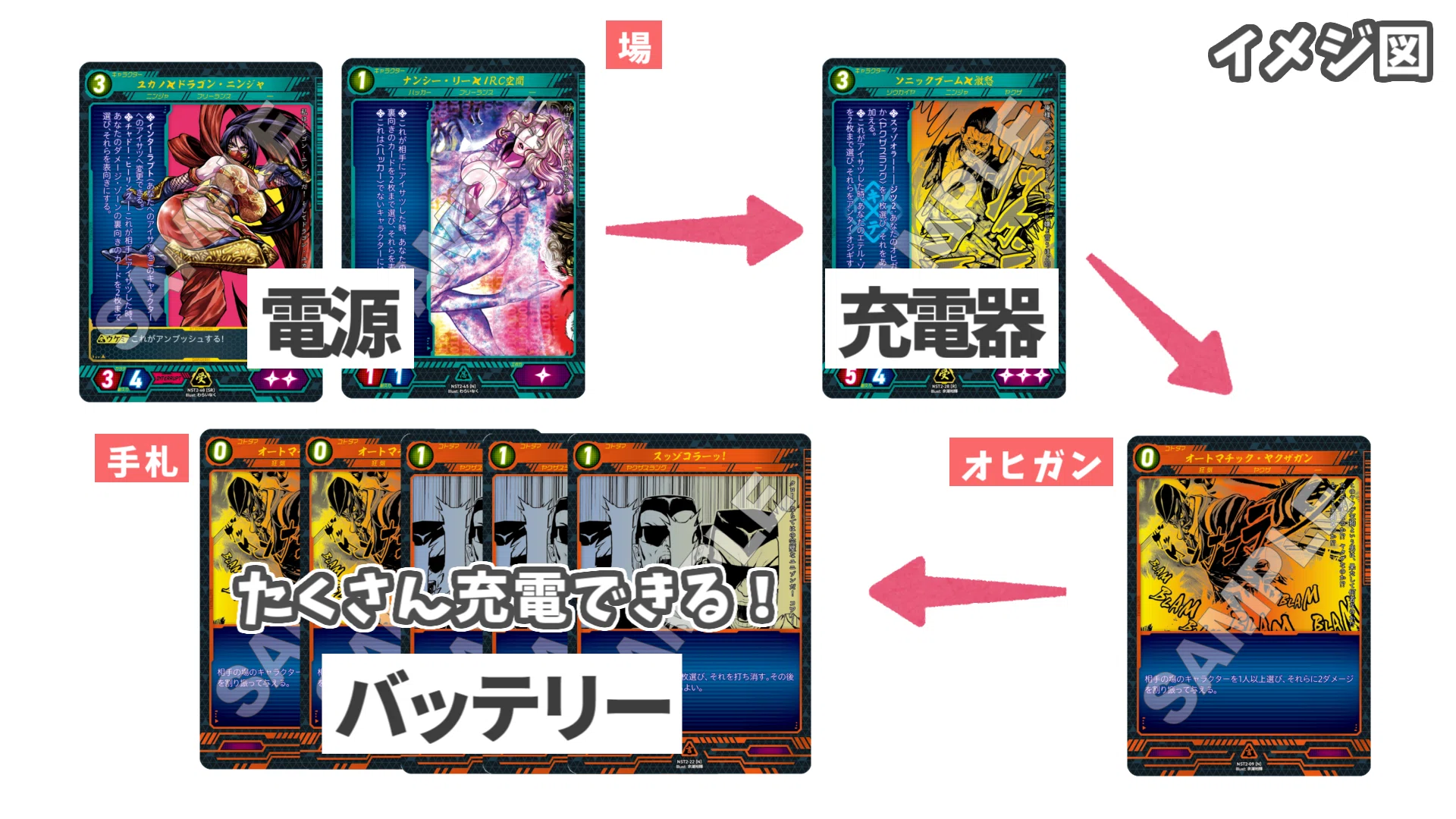ニンジャスレイヤーTCGデッキ紹介！【ヤクザ・コントロール