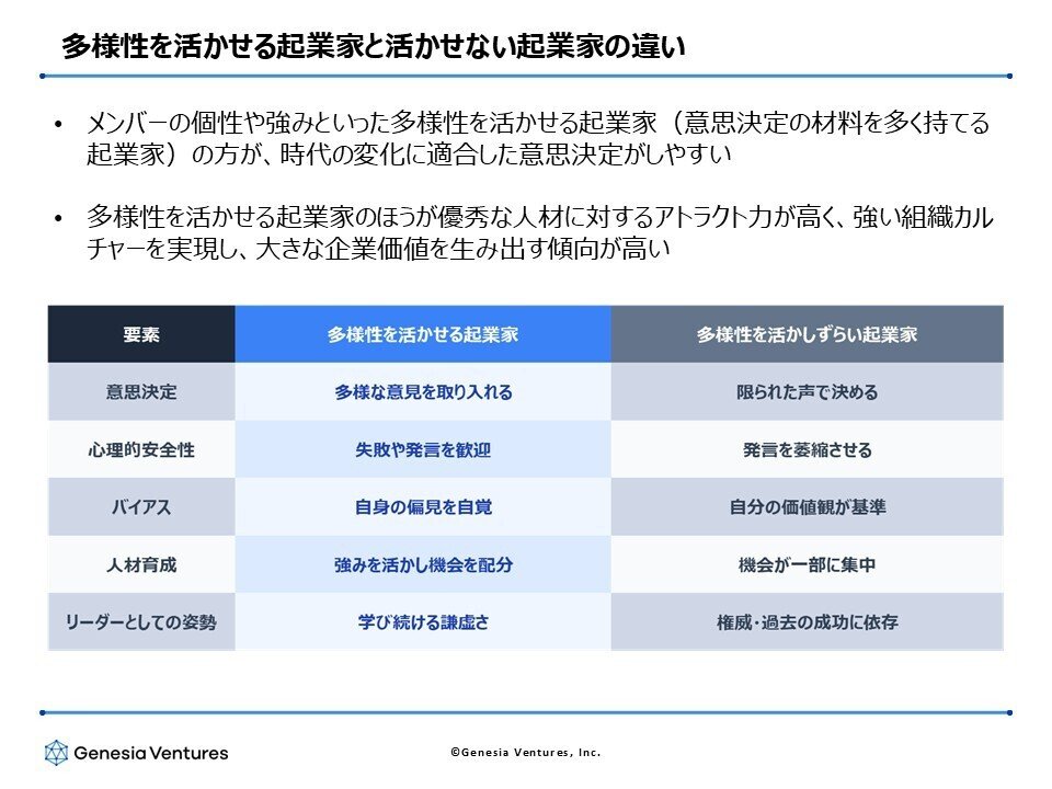 起業家から経営者に進化するということ｜田島 聡一