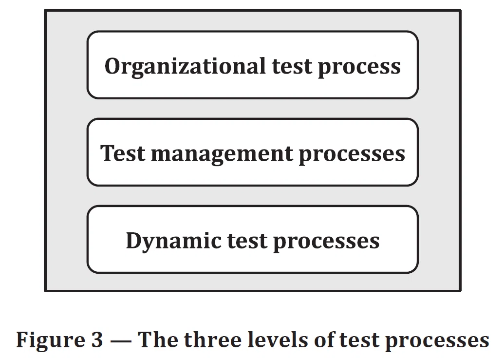 第367回： ISO/IEC/IEEE 29119-1｜Kouichi Akiyama