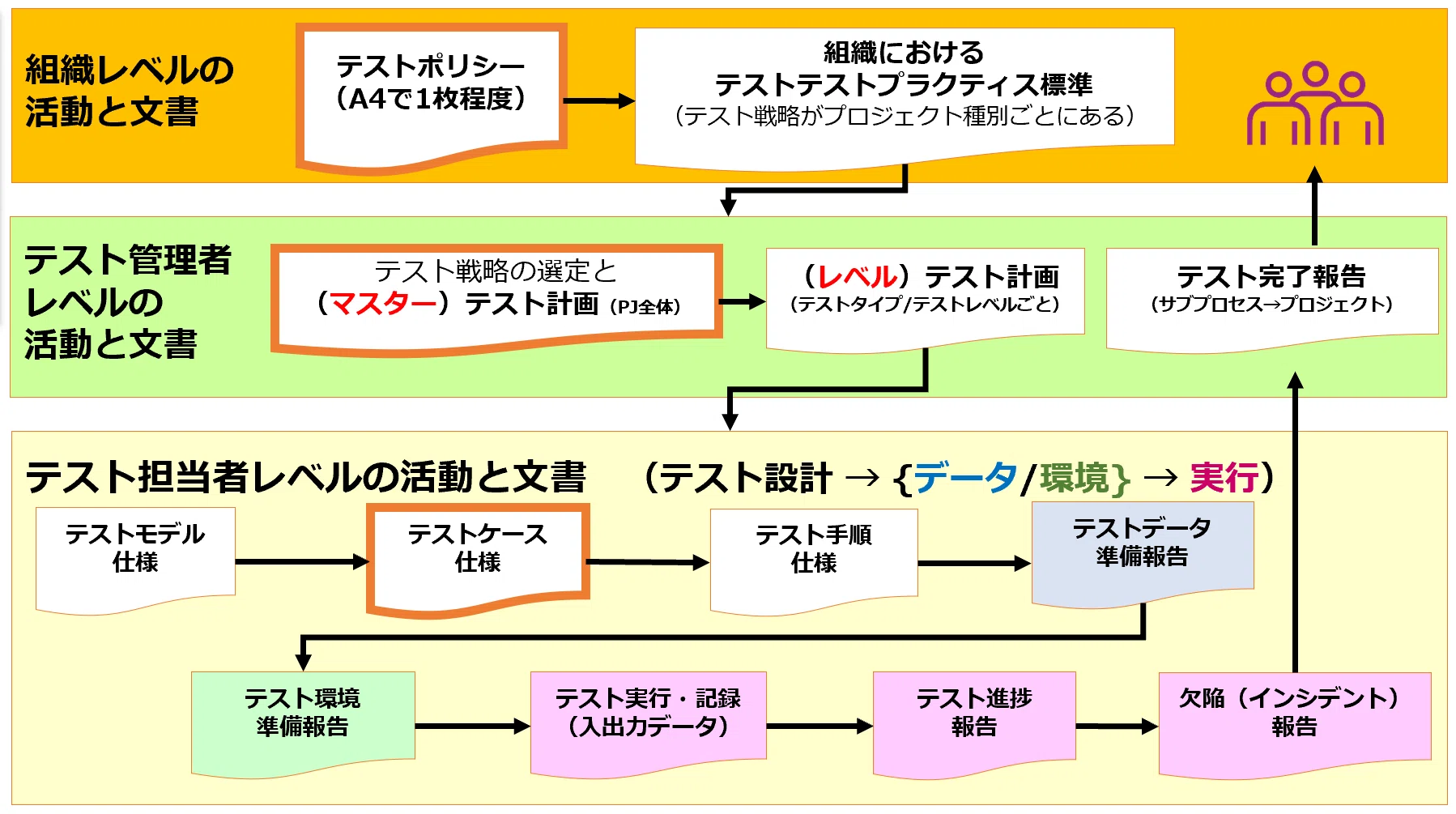 第367回： ISO/IEC/IEEE 29119-1｜Kouichi Akiyama