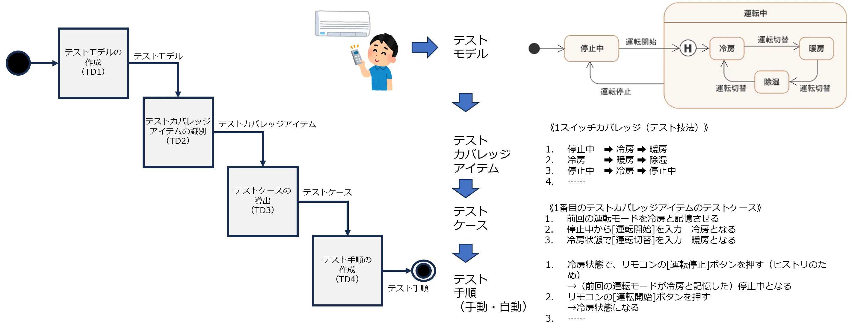 第367回： ISO/IEC/IEEE 29119-1｜Kouichi Akiyama
