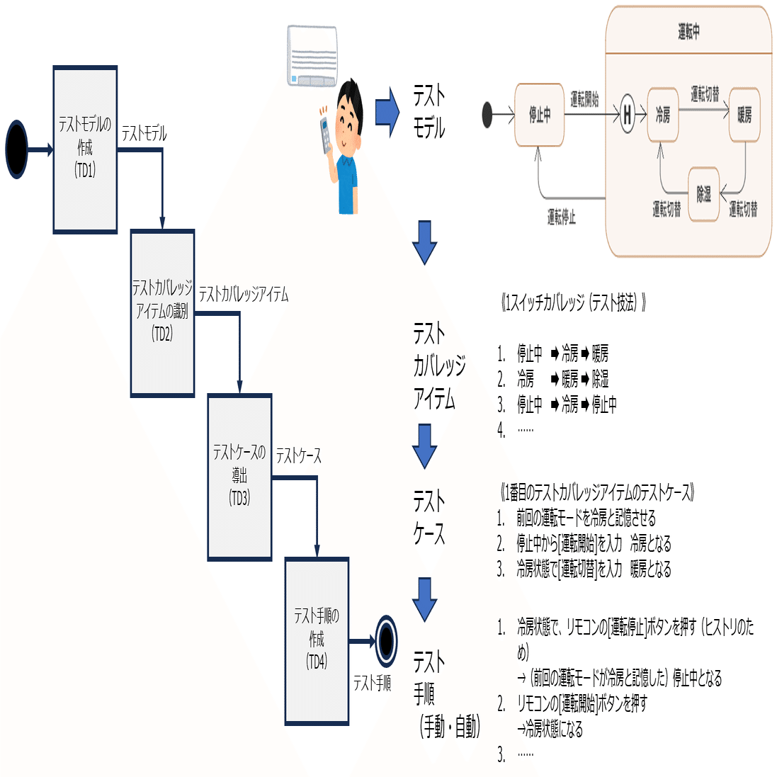 第367回： ISO/IEC/IEEE 29119-1｜Kouichi Akiyama