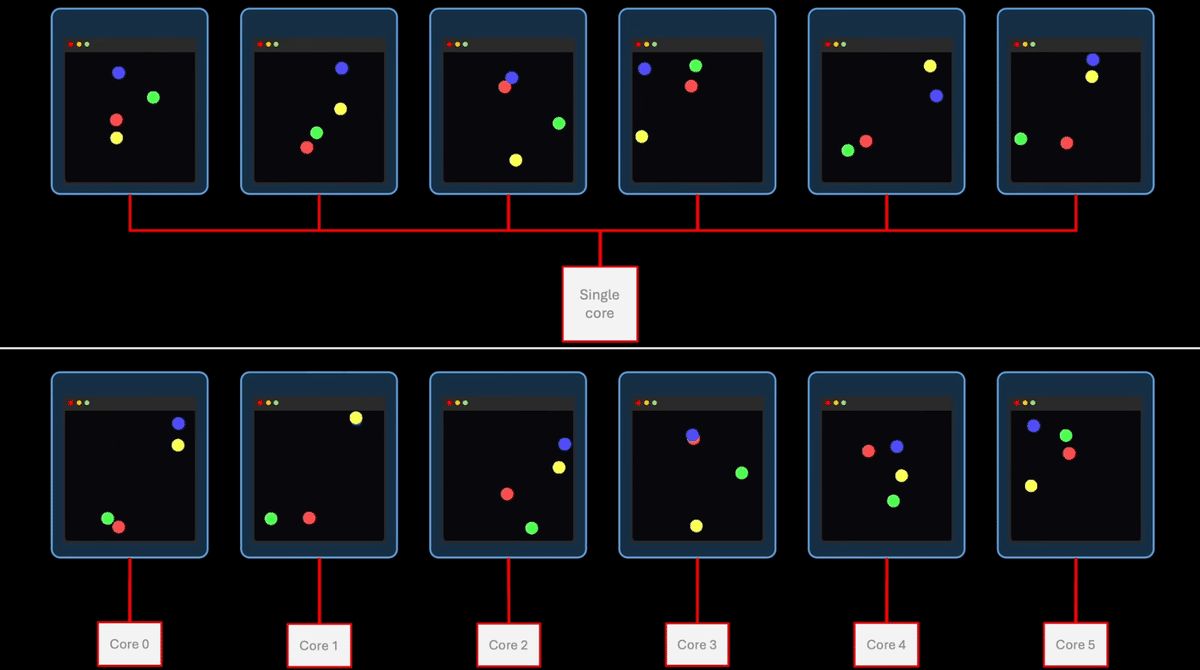 Pythonはなぜ今GILを取り除こうとしているのか #こまPy｜Atsushi Shibata
