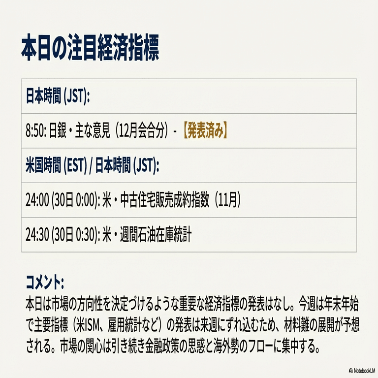 12/29（月）】今日のドル円戦略｜試される上値、海外勢の動向が鍵｜yupi