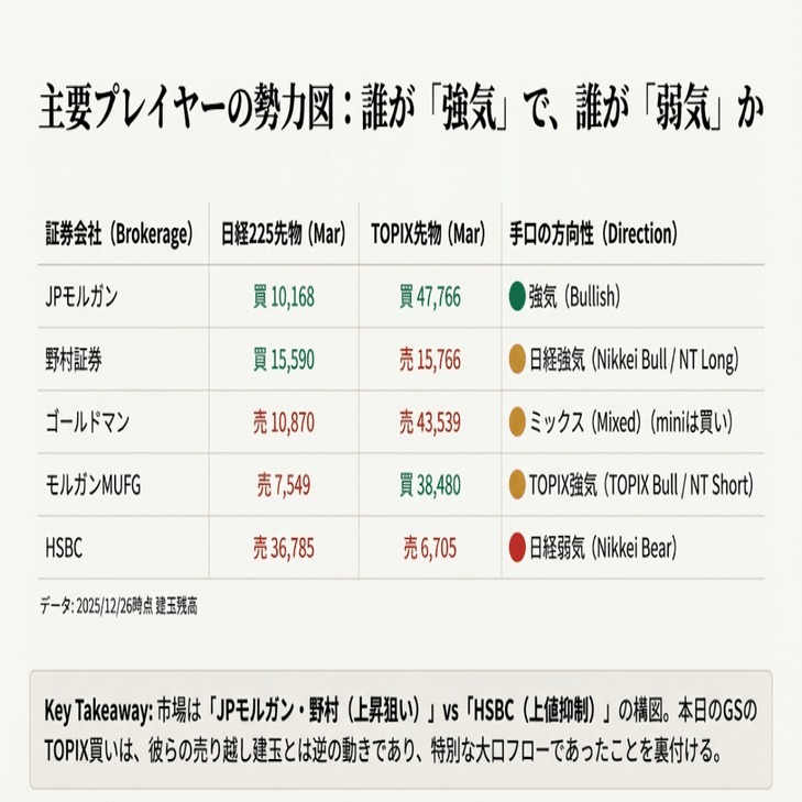 2025年12月29日】本日の株式市場：「日銀『主な意見』へ反応した為替と日経平均の下落。相反するTOPIXの仕掛け（巨額3200億円J-NET取引）」｜Desk  Research Design