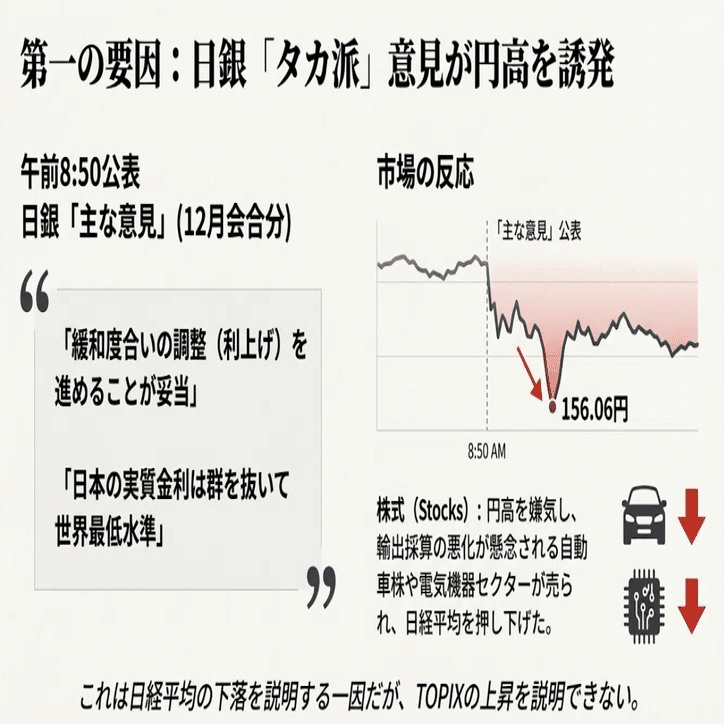 2025年12月29日】本日の株式市場：「日銀『主な意見』へ反応した為替と日経平均の下落。相反するTOPIXの仕掛け（巨額3200億円J-NET取引）」｜Desk  Research Design