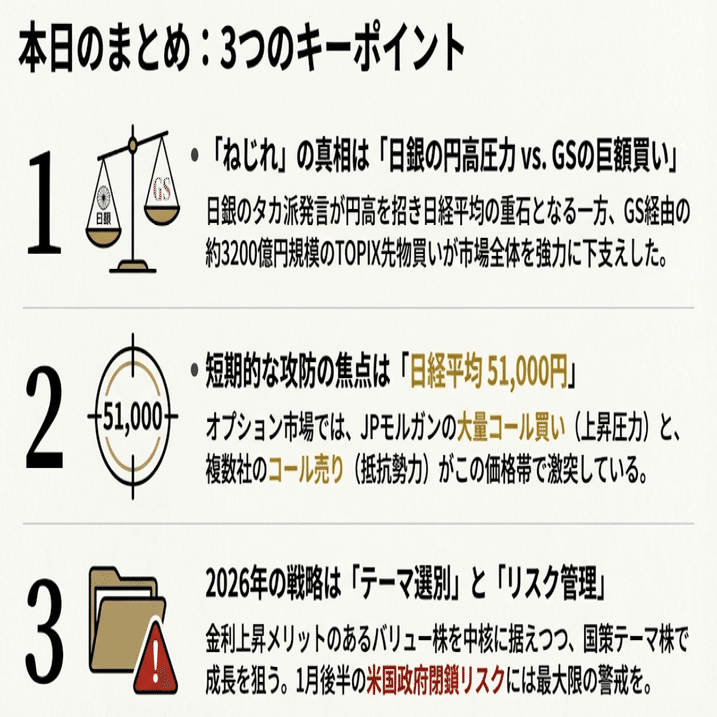 2025年12月29日】本日の株式市場：「日銀『主な意見』へ反応した為替と日経平均の下落。相反するTOPIXの仕掛け（巨額3200億円J-NET取引）」｜Desk  Research Design