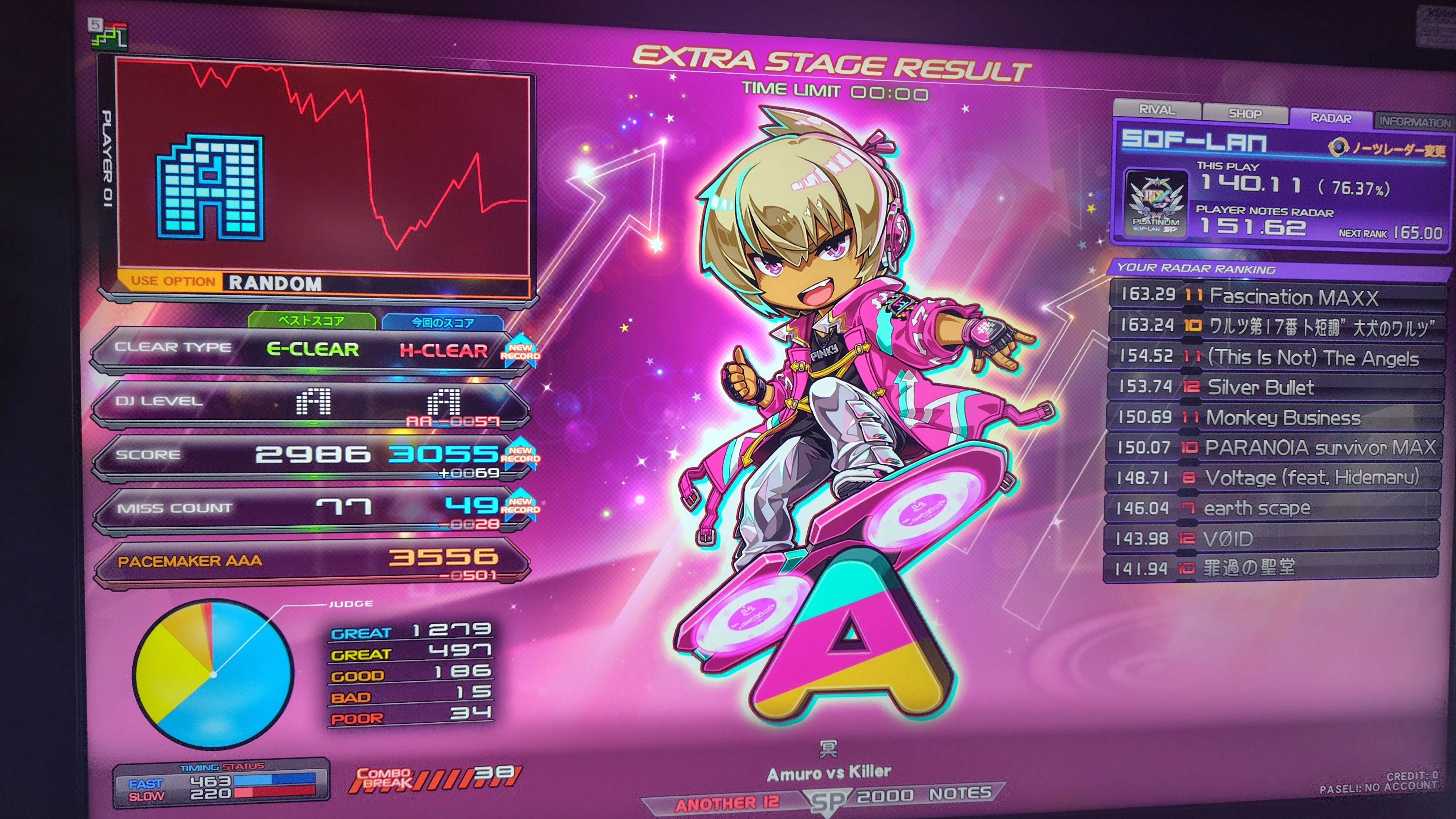 2025年を振り返って 音ゲー編｜めぐる