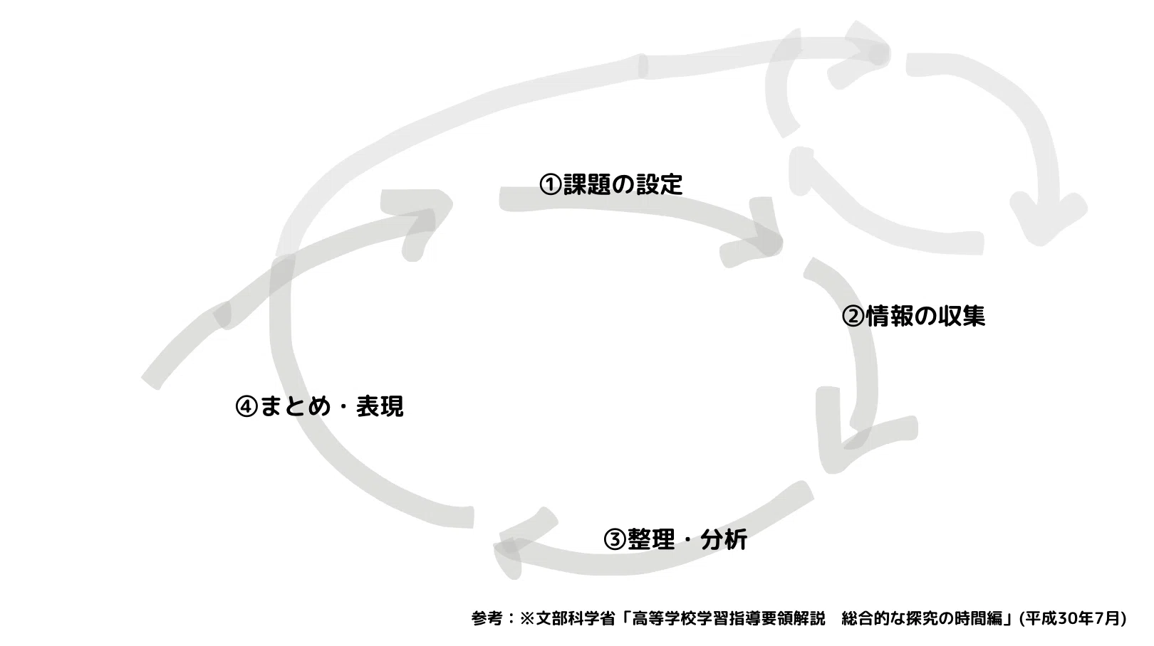 次期学習指導要領に備えろ! 読書ログvol.30】『次期学習指導要領に備えろ！』｜Tomotaka Jige @ IB教員