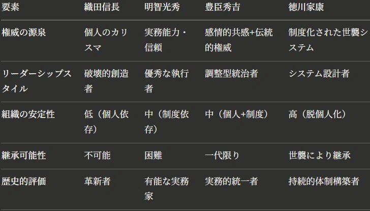 織田信長の組織論から見る明智光秀とカリスマ性の分析｜クラッカーの雑思考